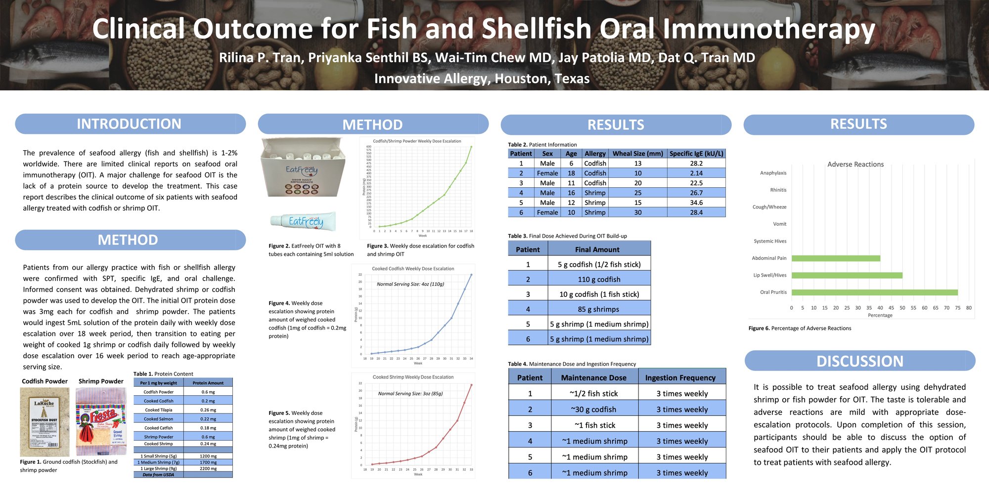 The poster as presented at the ACAAI 2024 Annual Scientific Meeting.